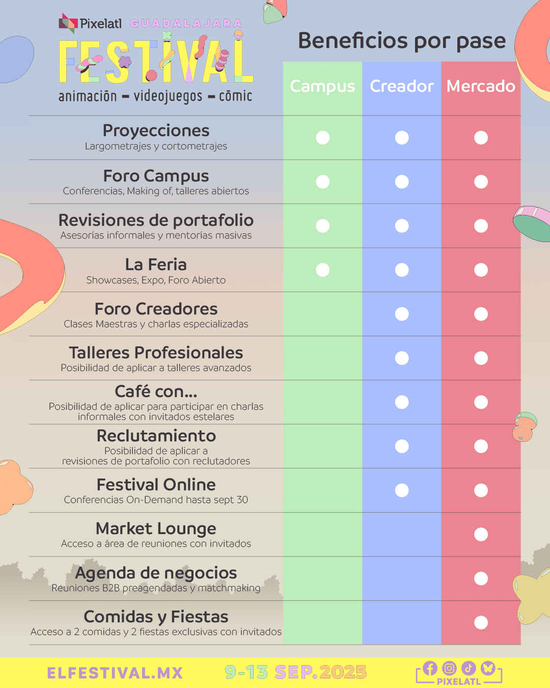 Pixelatl 2025 Passes